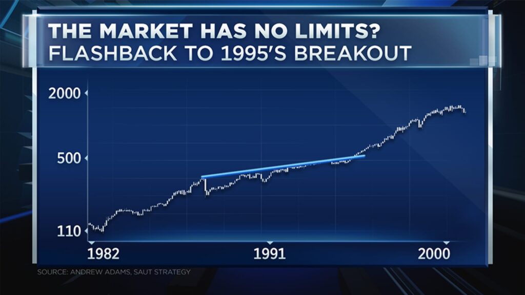 De acuerdo al análisis del analista Jeff Saut, las acciones podrían crecer en más de 10% en un escenario similar al de 1995. Fuente: CNBC