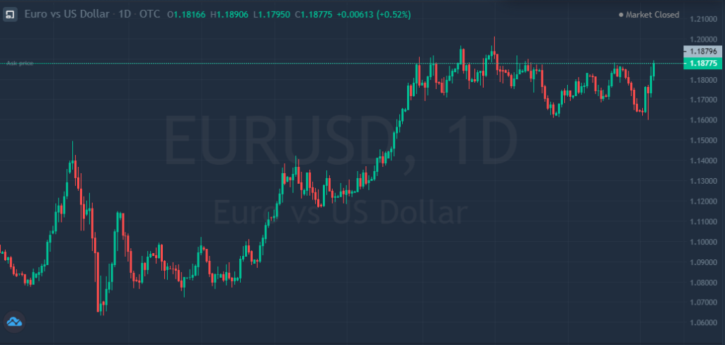 El dólar cae drásticamente en el mercado Forex debido a la incertidumbre de esta semana electoral. 
