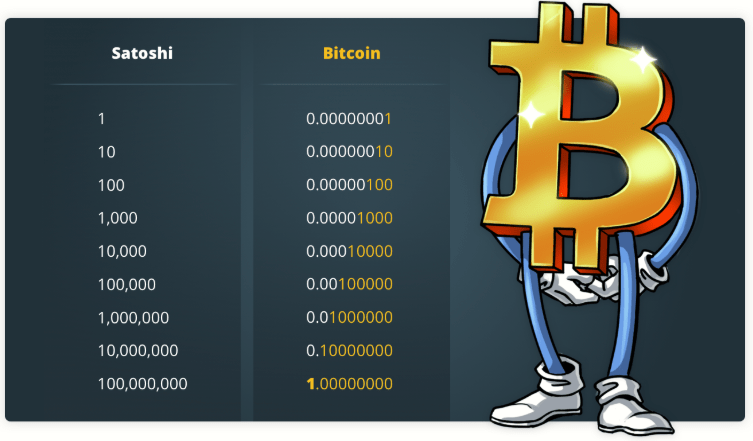 No es necesario comprar un #Bitcoin completo para invertir en #criptomonedas