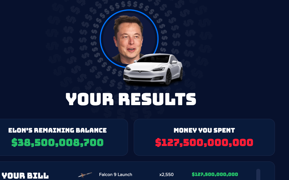 Intento de EnQuéInvertir para gastar toda la fortuna de Elon Musk. Fuente: Leasingoptions. 