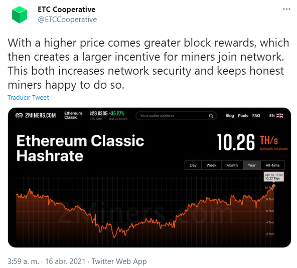 Post de ETC Cooperative acerca del Hashrate de ETC