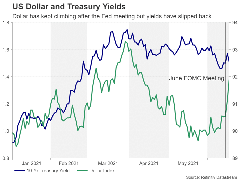Esta semana en el calendario Forex podría brindarle más fortaleza al dólar en el mercado. 