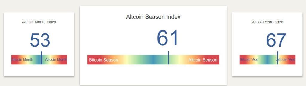 Altcoin Season Index