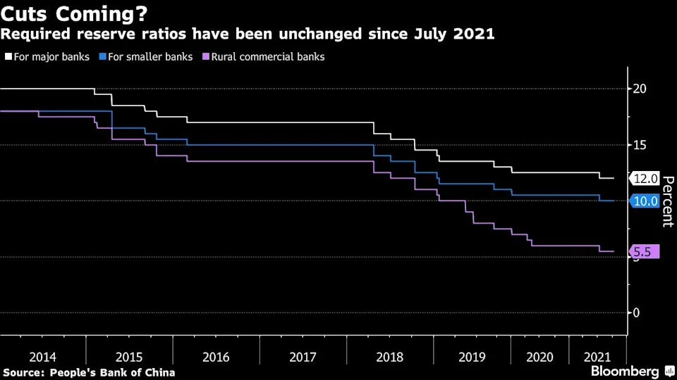 La creciente preocupación en funcionarios de China, indica que ese país relajará los estímulos para evitar caer en una situación de estanflación. Fuente: Bloomberg