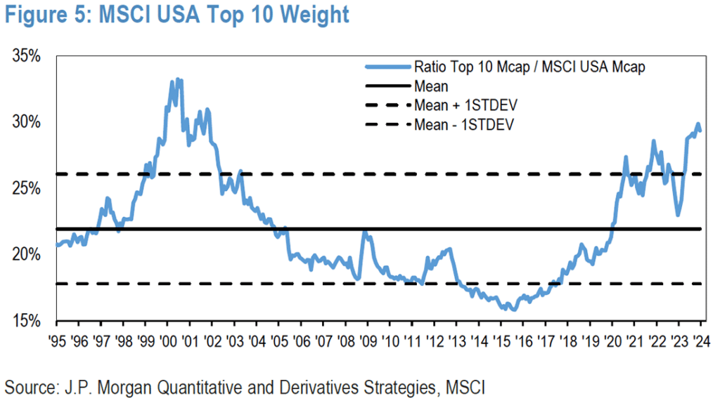 JPMorgan: una posible burbuja se dibuja en el horizonte.